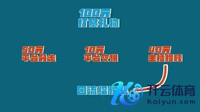 4主播回流6000万给打赏年老被握 两名主播还参与行使团伙的年会