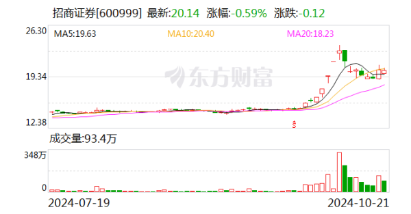 万博全站APP最新版中国证监会对公司参与互换便利（SFISF）无异议-万博全站APP最新版