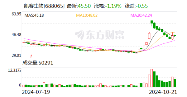 ManBetX万博体育官网在线登录公司拟以积存竞价交游神色回购股份-万博全站APP最新版